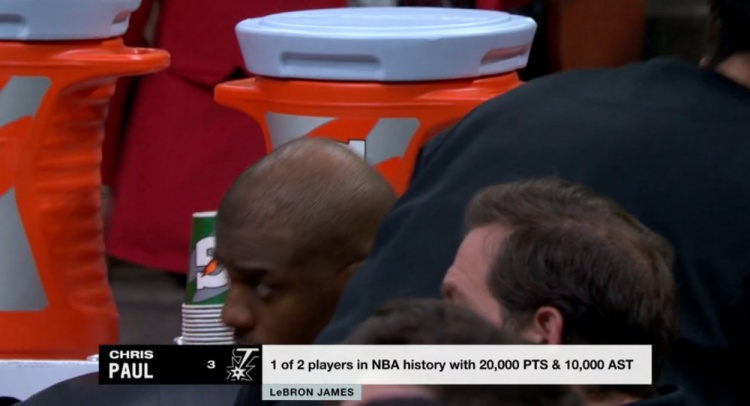 NBA歷史僅2名球員得分20000+且助攻10000+：保羅、詹姆斯